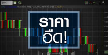 BTS วอลุ่มเริ่มปูด...สัญญาณซื้อมาหรือยัง?