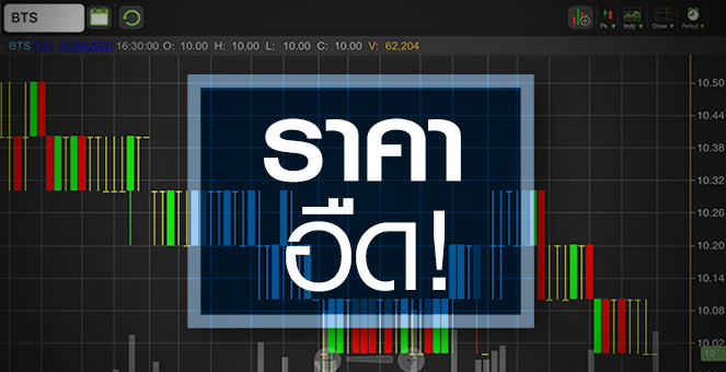 รูป BTS วอลุ่มเริ่มปูด...สัญญาณซื้อมาหรือยัง?