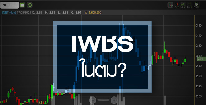 รูป INET อนาคตแจ่มแค่ไหน? หลัง"บัฟเฟตต์"ทุ่มซื้อหุ้น"คลาวด์"