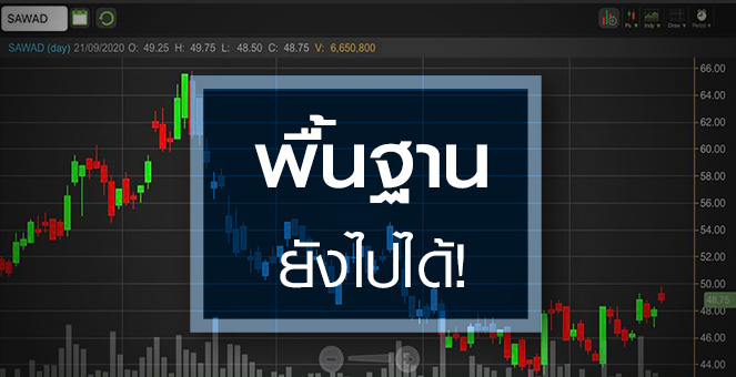 รูป SAWAD ราคาเริ่มขยับ ส่องพื้นฐานดีพอให้ซื้อหรือยัง?