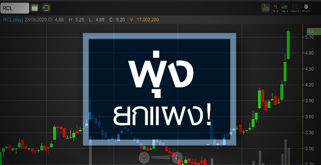 รูป หุ้นเดินเรือบวกยกแผง ..ภาพนี้จะอยู่อีกนานไหม?