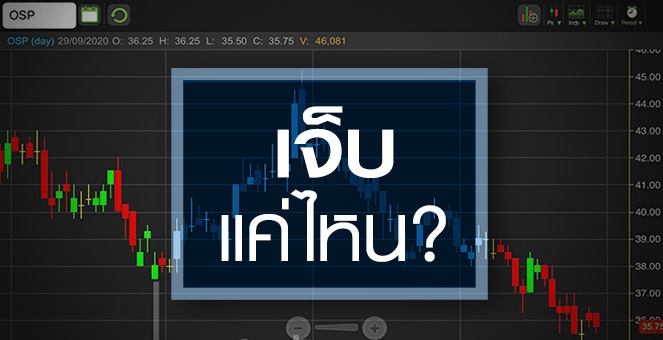 รูป OSP ล็อกดาวน์เมียนมา ..เจ็บหนักแค่ไหน?