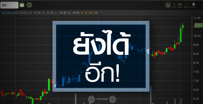 รูป XO นิวไฮรอบ 1 ปี...ยังไปได้อีกแค่ไหน?