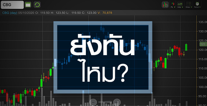 รูป CBG กำไร Q3/63 จ่อนิวไฮ... เข้าตอนนี้ยังทันไหม?