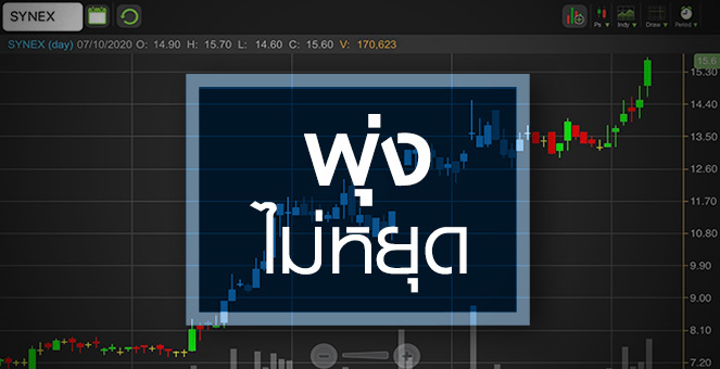 รูป SYNEX ทำ All Time High ... Apple ยังพาไปไกลอีกแค่ไหน ?