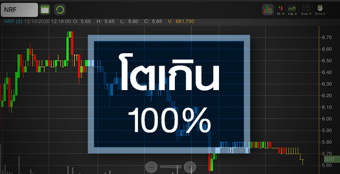 รูป NRF กำไรปี 63 - 64 โตเกิน 100% ... เรื่องจริง หรือแค่คาดการณ์ ?