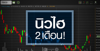 TISCO ดีดนิวไฮรอบ 2 เดือน ... เข้าตอนนี้ยังทันไหม ?
