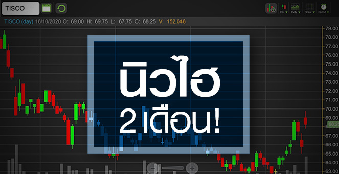 รูป TISCO ดีดนิวไฮรอบ 2 เดือน ... เข้าตอนนี้ยังทันไหม ?