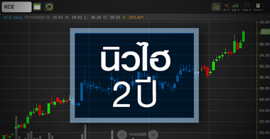 KCE ดีดนิวไฮรอบ 2 ปี ...  ราคานี้มีอะไรซ่อนอยู่ ?
