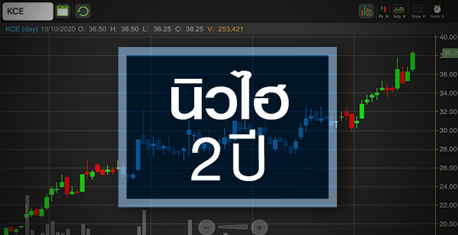 รูป KCE ดีดนิวไฮรอบ 2 ปี ...  ราคานี้มีอะไรซ่อนอยู่ ?