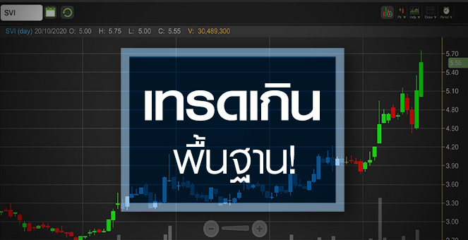 รูป SVI แนวโน้มผลงานดี ..แต่ราคานี้ซื้อพื้นฐานปีหน้า !