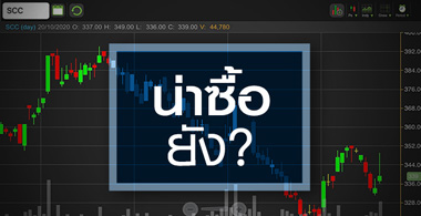 SCC ธุรกิจเริ่มฟื้น ... จังหวะซื้อมาหรือยัง ?