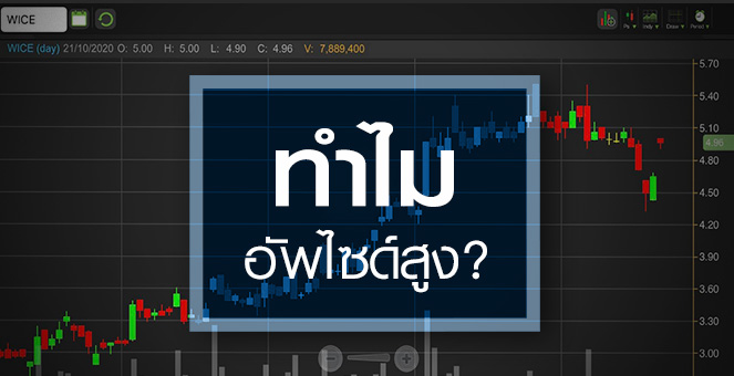 รูป WICE แรงแบบนี้แต่ยังมีอัพไซด์! ส่องเหตุผลทำไมโบรกฯแนะนำ?