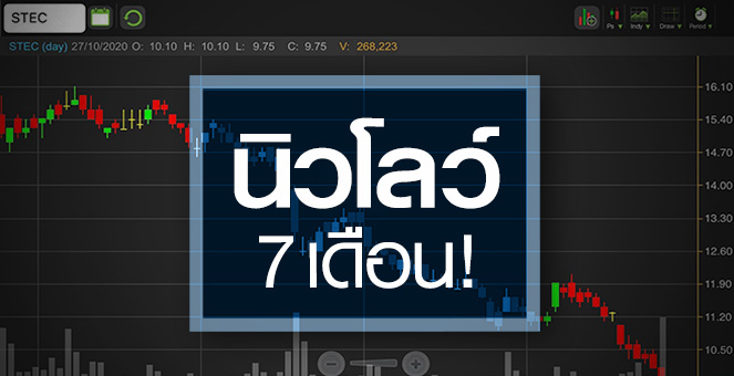 รูป STEC ดิ่งนิวโลว์รอบ 7 เดือน ... อัพไซด์ยิ่งเปิดกว้าง