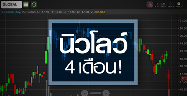 GLOBAL ดิ่งนิวโลว์รอบ 4 เดือน ... สวนทางธุรกิจจ่อเข้าไฮซีซั่น