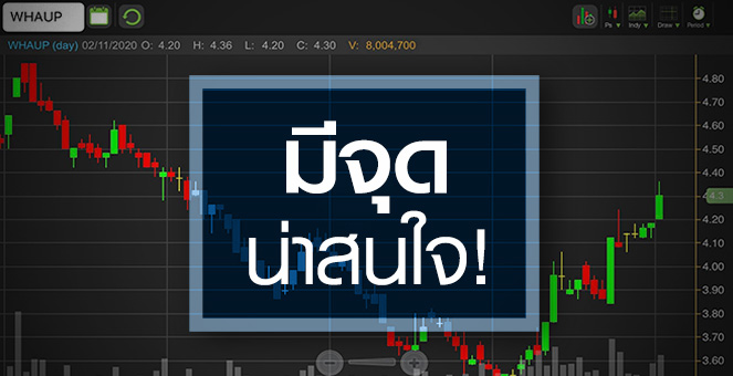 รูป WHAUP ผลงานยังไม่ดี...แต่มีจุดเริ่มน่าสนใจ!