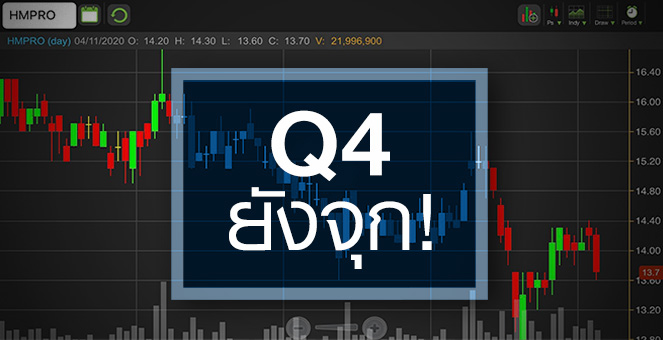 รูป HMPRO ทำยังไงดี...เมื่อ Q4/63 อาจแย่กว่าที่คิด!