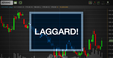 ADVANC ฟื้นช้าแค่ราคา ... หรือว่าผลประกอบการด้วย ?