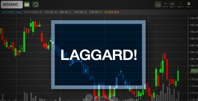 รูป ADVANC ฟื้นช้าแค่ราคา ... หรือว่าผลประกอบการด้วย ?