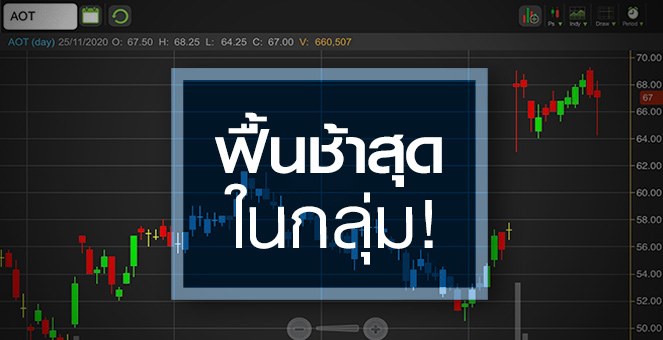 รูป AOT ไปต่อไม่ไหว..อาจฟื้นช้าสุดในกลุ่มท่องเที่ยว?