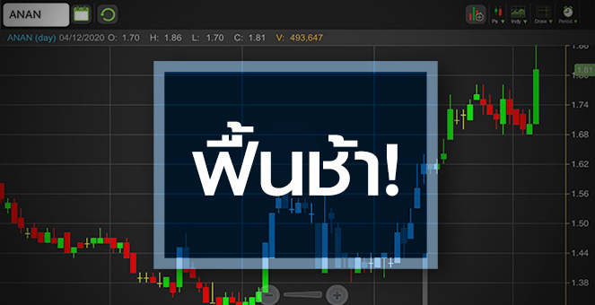 รูป ANAN ราคาสุดปัง ... แต่พื้นฐานยังฟื้นช้า!