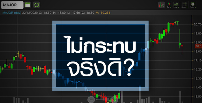 รูป MAJOR โควิดระลอกใหม่แทบไม่กระทบ...จริงหรือ?