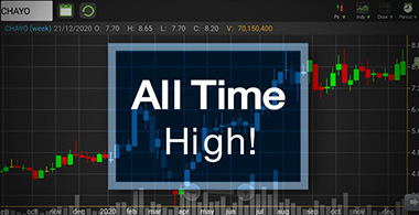 CHAYO พุ่งแบบหยุดไม่อยู่...ลงทุนตอนนี้น่าสนใจแค่ไหน?