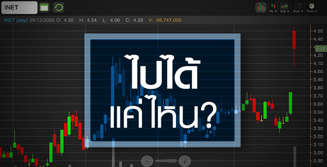 รูป INET ธุรกิจคลาวด์ จะดันผลงานไปได้ไกลจริงหรือ?