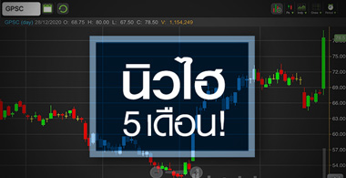 GPSC นิวไฮรอบ 5 เดือน ซื้อตอนนี้ยังมีอะไรให้ลุ้น?