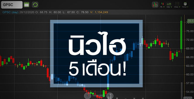 รูป GPSC นิวไฮรอบ 5 เดือน ซื้อตอนนี้ยังมีอะไรให้ลุ้น?