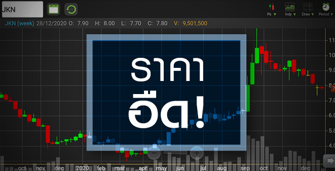 รูป JKN ราคาอืด ...สวนทางผลงาน