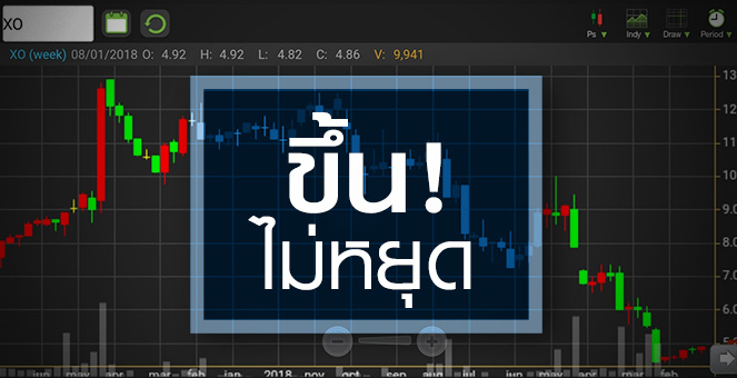 รูป XO นิวไฮรอบเกือบ 2 ปี ... โควิดไม่จบ ราคาก็ไม่หยุด!