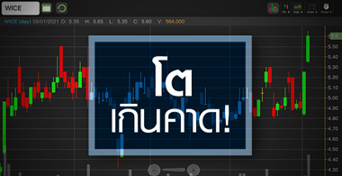WICE โตเกินผู้บริหารคาด! ผลงานปีนี้ไปได้ถึงไหน?