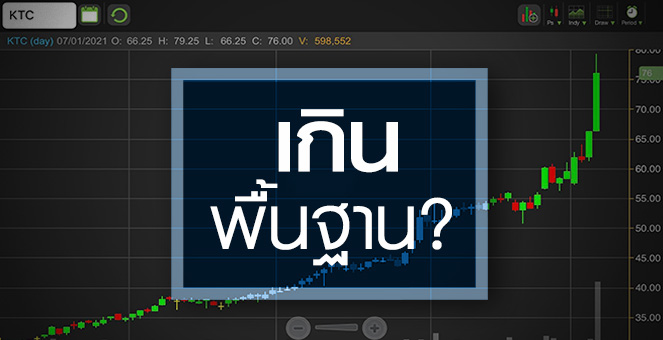 รูป KTC ผลงานดีแค่ไหน? หลังราคาหุ้นพุ่งไม่หยุด