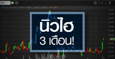 STA ดีดนิวไฮรอบ 3 เดือน สัญญาณซื้อมาหรือยัง?