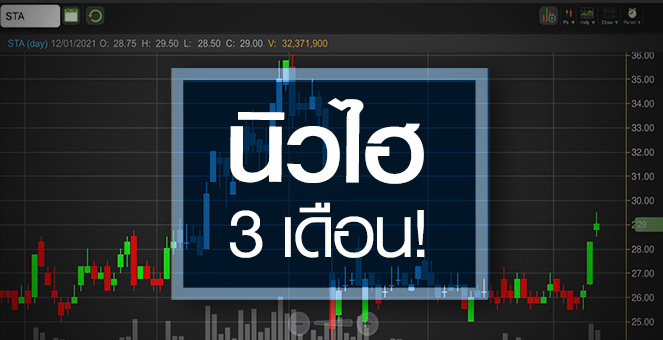 รูป STA ดีดนิวไฮรอบ 3 เดือน สัญญาณซื้อมาหรือยัง?