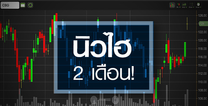 รูป CBG ดีดทำนิวไฮรอบ 2 เดือน … ราคานี้แพงไปหรือยัง?