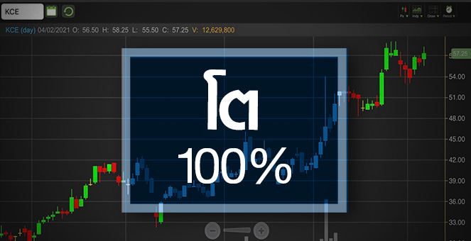 รูป KCE นิวไฮรอบ 4 ปี ..กำไรปีนี้โตแรงแค่ไหน?