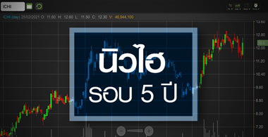 ICHI ดีดนิวไฮรอบ 5 ปี ...จับตากำไรปีนี้โตแรงแค่ไหน?