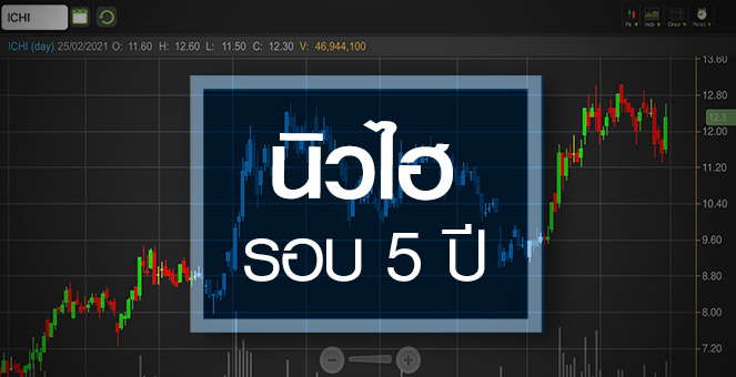 รูป ICHI ดีดนิวไฮรอบ 5 ปี ...จับตากำไรปีนี้โตแรงแค่ไหน?