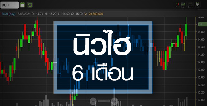 รูป BCH นิวไฮรอบ 6 เดือน..แต่ยังไม่สะเทือนอัพไซด์!