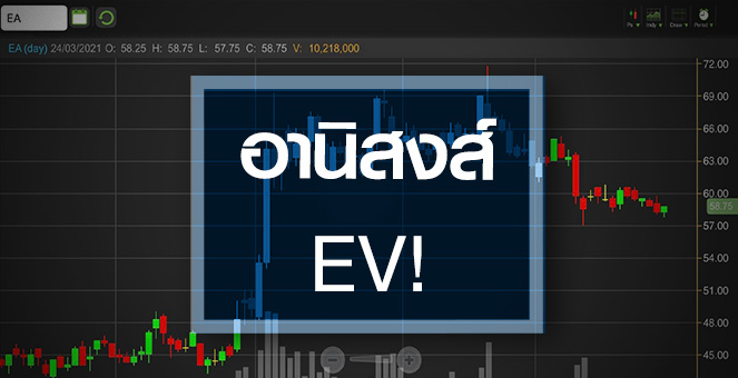 รูป EA ดีดแรง หลังรัฐเร่งดันรถ EV..ลุ้นราคาไปไกลแค่ไหน?