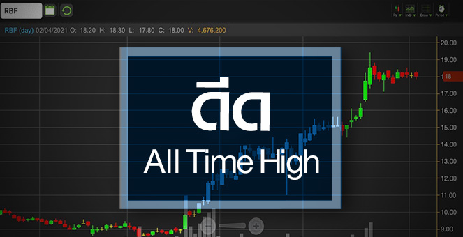 รูป RBF ดีด All Time High ...ราคานี้แพงไปหรือยัง?