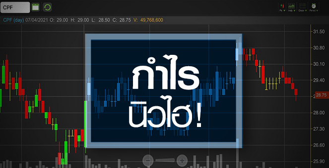 รูป CPF กำไรโค้งแรกจ่อนิวไฮ...อัพไซด์ยังเปิดกว้าง!