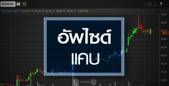 รูป DOHOME เด้งรับกำไรโต 200%...แต่อัพไซด์แคบเต็มที
