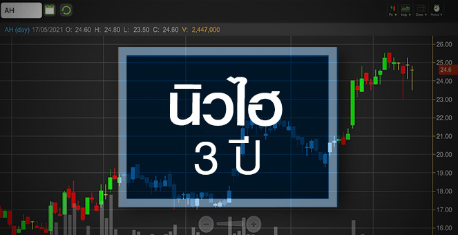 รูป AH ดีดทำนิวไฮรอบ 3 ปี...โบรกฯแห่อัพเป้าถ่างอัพไซด์