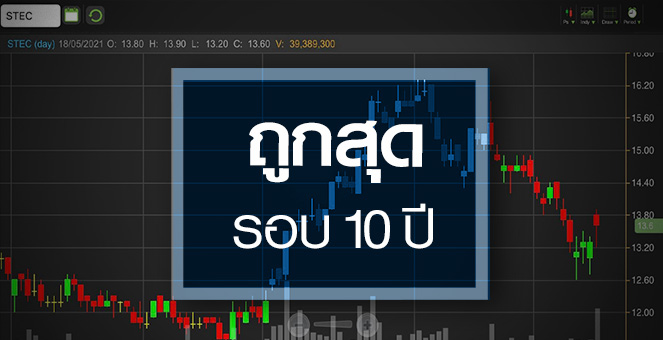 รูป STEC ถูกสุดในรอบ 10 ปี...ราคานี้ชวนซื้อแค่ไหน?