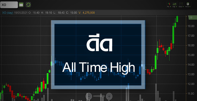 รูป XO ดีดทำ All Time High…ราคานี้แพงไปหรือยัง?