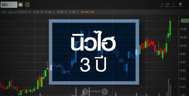 รูป BEC ดีดนิวไฮรอบ 3 ปี ...กำไรจ่อเทิร์นอะราวด์