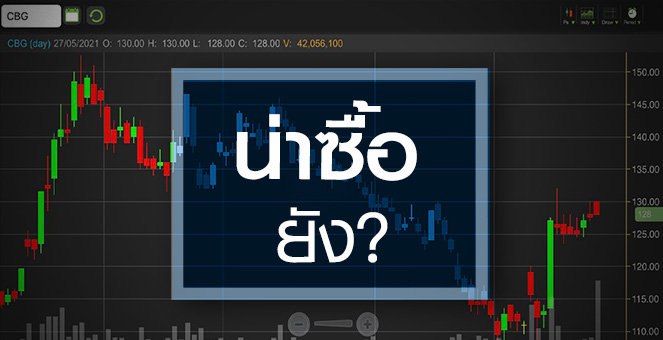 รูป CBG กำไรผ่านจุดต่ำสุด...สัญญาณซื้อมาหรือยัง?